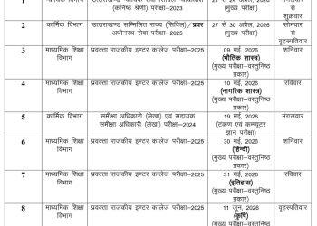 उत्तराखंड लोक सेवा आयोग (UKPSC) ने आगामी परीक्षाओं का नया कैलेंडर किया जारी !