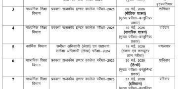 उत्तराखंड लोक सेवा आयोग (UKPSC) ने आगामी परीक्षाओं का नया कैलेंडर किया जारी !