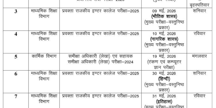 उत्तराखंड लोक सेवा आयोग (UKPSC) ने आगामी परीक्षाओं का नया कैलेंडर किया जारी !