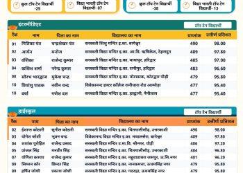 विद्या भारती उत्तराखण्ड बोर्ड परीक्षा-2026 परिणाम !